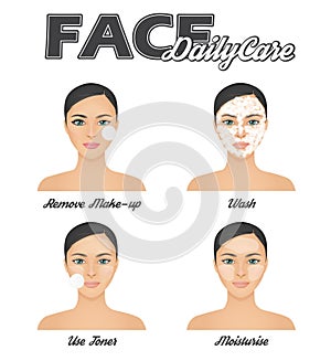 Face daily care routine information chart.