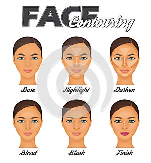 Face countouring make-up tutorial