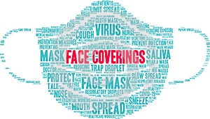 Face Coverings Word Cloud