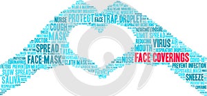 Face Coverings Word Cloud