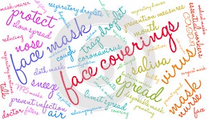 Face Coverings Word Cloud