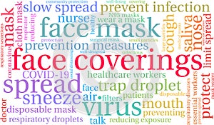 Face Coverings Word Cloud