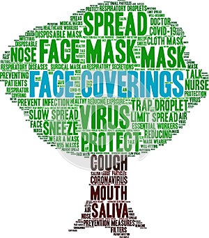 Face Coverings Word Cloud