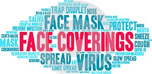 Face Coverings Word Cloud