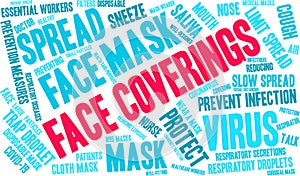 Face Coverings Word Cloud