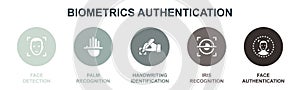 face detection, palm recognition