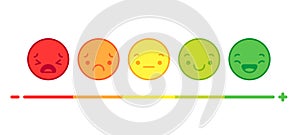 Face expression emotion feedback. Rating satisfaction from positive to negative, various mood smiley vector concept