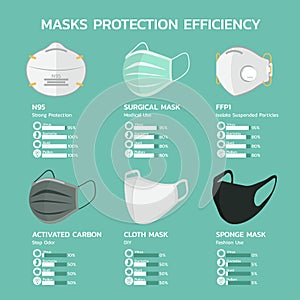 Face mask protection efficiency infographic
