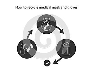 Face mask recycle. How to recycle medical mask and gloves. Instruction of utilization used protection mask. Disinfection,