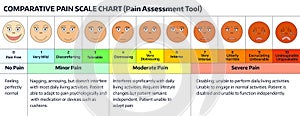 Faces - pain scale chart.