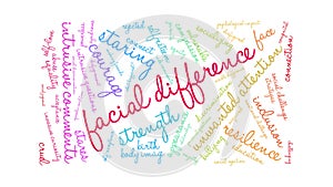 Facial Difference Animated Word Cloud