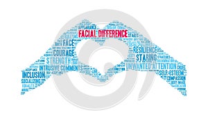 Facial Difference Animated Word Cloud