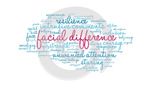 Facial Difference Animated Word Cloud