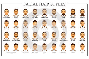 Facial hair types