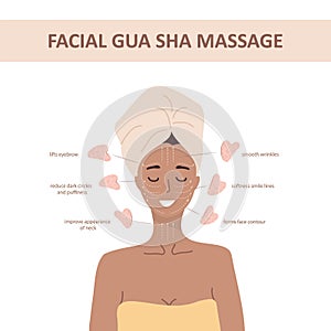 Facial massage. How to use gua sha quartz scraper. Woman portrait with lymphatic massage scheme. Morning routine