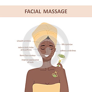 Facial massage. How to use jade roller. African woman portrait with lymphatic massage scheme. Morning routine. Chinese