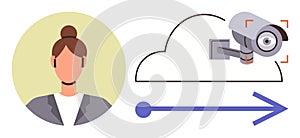 Facial Recognition and Cloud-based Surveillance Connectivity Concept