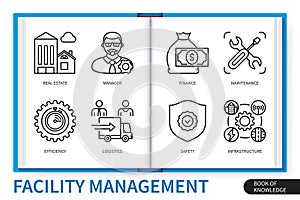 Facility management infographics linear icons collection