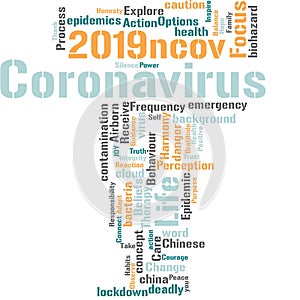 Facrs in wordcloud concept