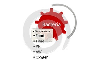 Factors that affect bacterial