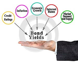 Factors Affecting Bond Yields