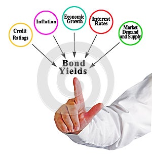 Factors Affecting Bond Yields