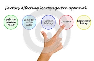 Factors Affecting Mortgage Pre-approval