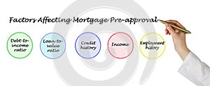 Factors Affecting Mortgage Pre-approval