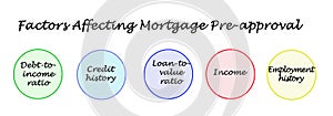 Factors Affecting Mortgage Pre-approval