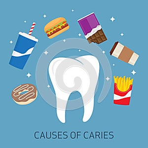 Factors and causes provoking caries and teeth decay