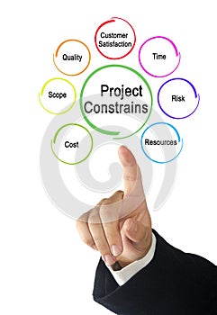 Factors that  constrain project