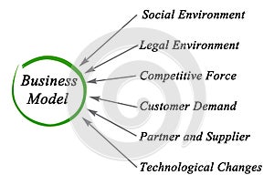 Business Model