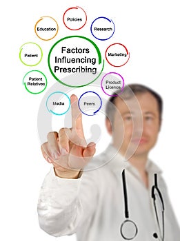 Factors Influencing Prescribing by doctors