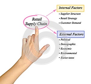 Retail Supply Chain