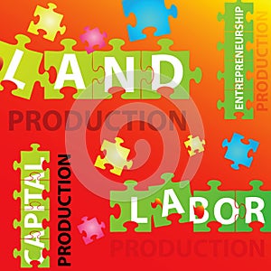 Factors of Production