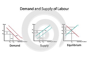 factors of production for labour in economics for demand of land and supply of land graph for wages