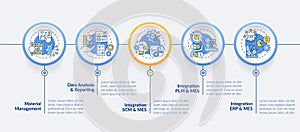 Factory automation systems circle infographic template