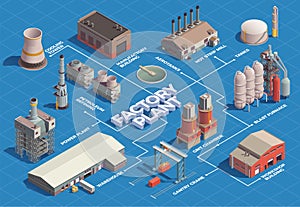 Factory Plant Isometric Flowchart