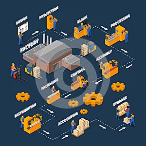 Factory Workers Isometric Flowchart