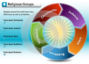 Facts About Religious Groups Chart