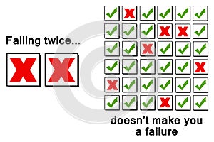 Failing twice failure