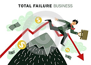 Failure Business Composition