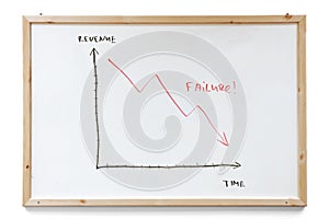 Failure graph