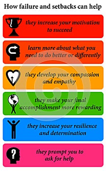 Failure setbacks help