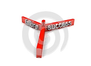 Failure success
