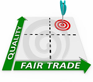 Fair Trade Quality Products Matrix Choices Responsible Business