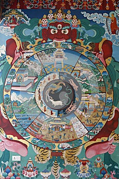 Faith, spirituality and religion. Tibetan Thangka