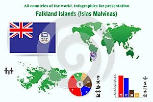 Falkland Islands Islas Malvinas. All countries of the world. Infographics for presentation