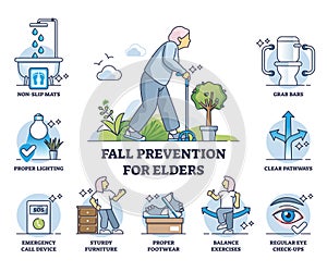 Fall prevention for elders and list with safety measures outline diagram photo