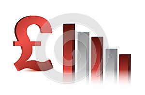 Falling british pound currency business graph